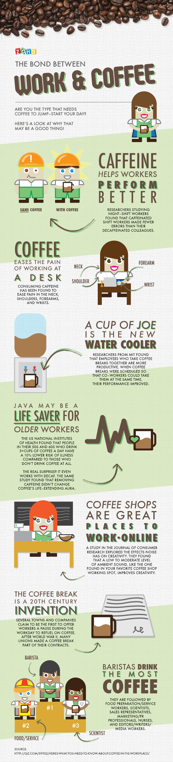 Benefits of Coffee For Employees and Workers