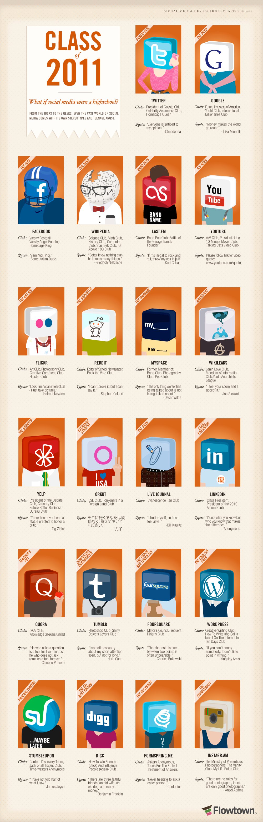 What Social Media Says About You
