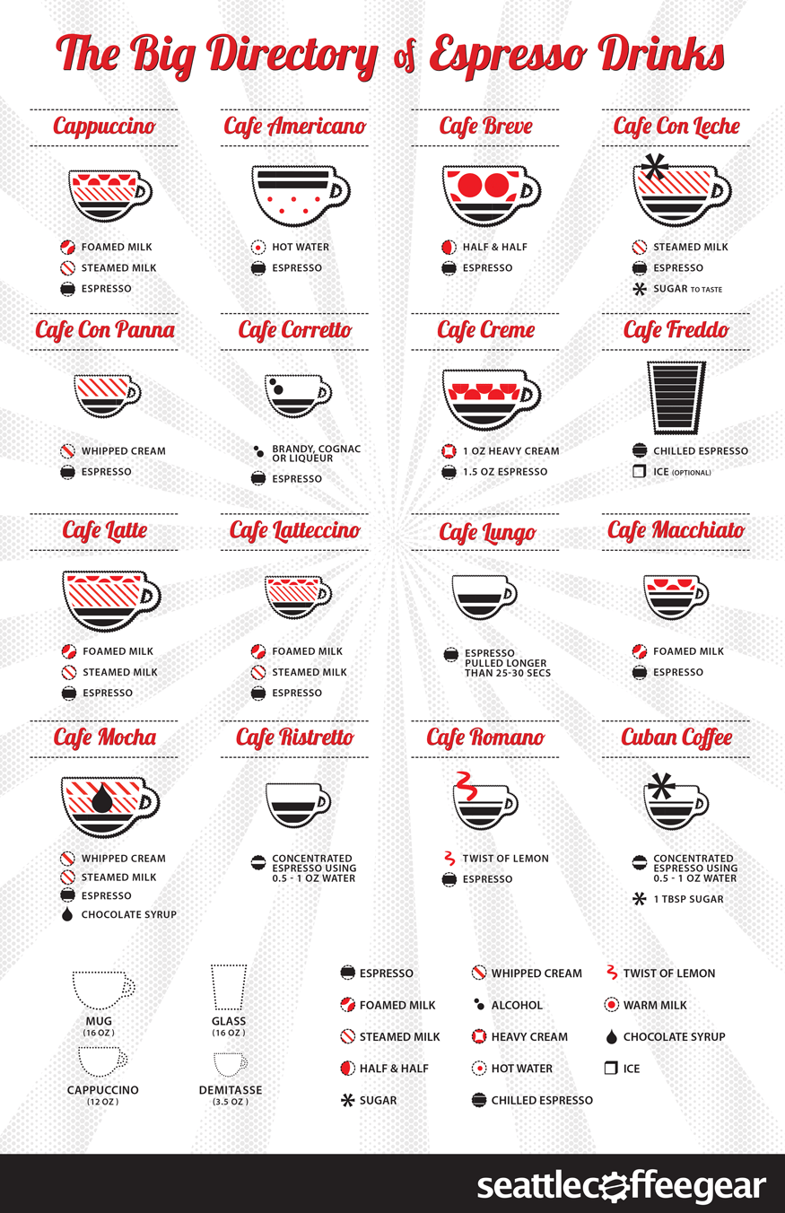 guide-to-making-espresso-drinks-at-home-infographic-office-coffee-deals